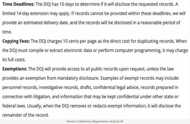 Access in California.