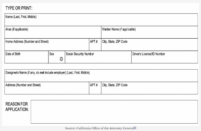 Copy of Criminal Records