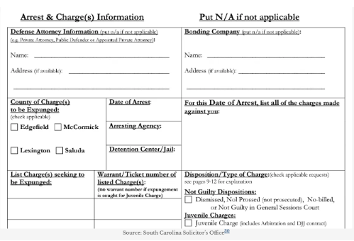 Ineligible Convictions