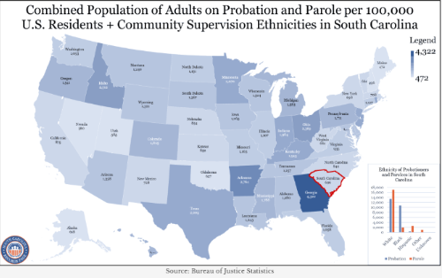 Probation or Parole