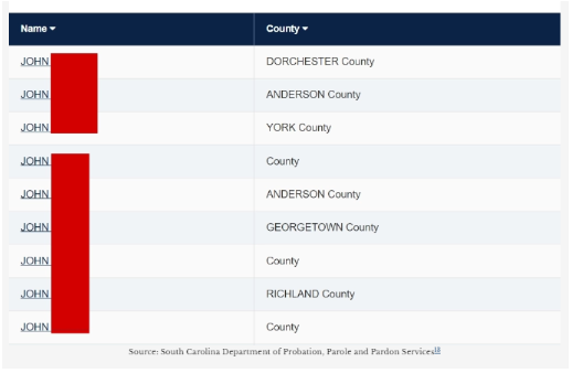 Probation and Parolee Database